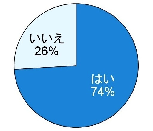 お金を払ってでも、空気のキレイな場所に行きたい