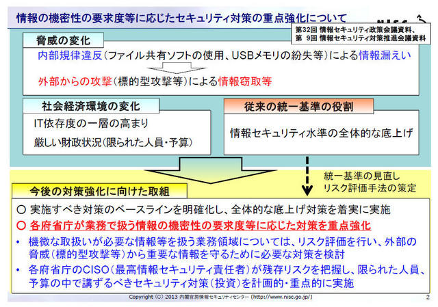 情報の機密性の要求度等に応じたセキュリティ対策の重点強化について