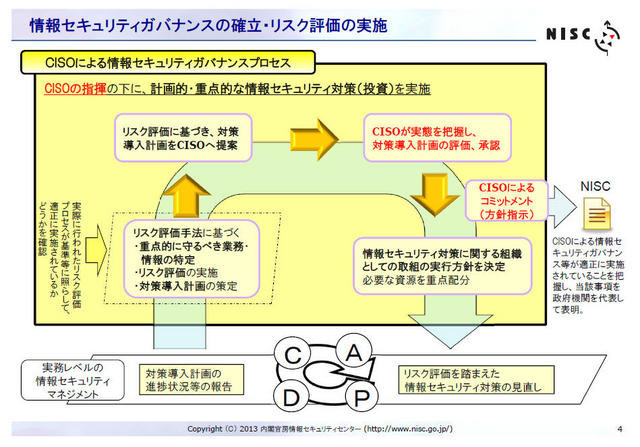 情報セキュリティガバナンスの確立・リスク評価の実施