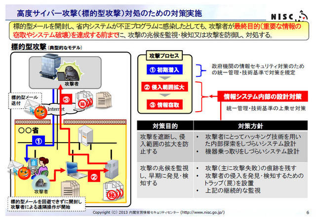 高度サイバー攻撃（標的型攻撃）対処のための対策実施