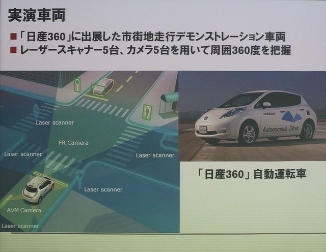 自動運転のシステム概念