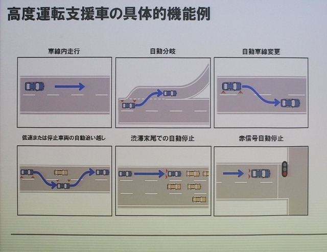 2020年に実用化を目指す機能