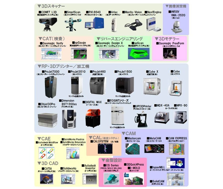 展示コーナーも設置