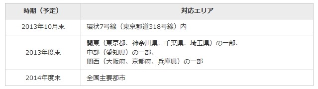今後のエリア展開スケジュール（予定）