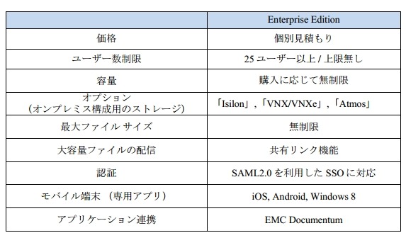 価格とサービス内容