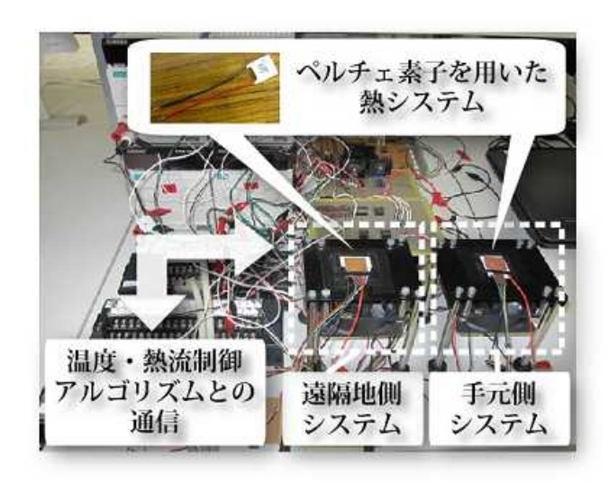 温熱感覚通信実験の様子