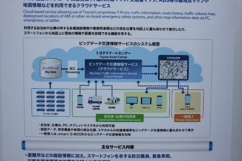 個人情報など削除した加工でターはAzure上に展開され配信される