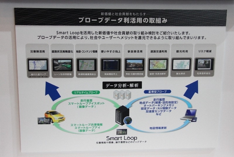 プローブカーの情報をB向けにも活用