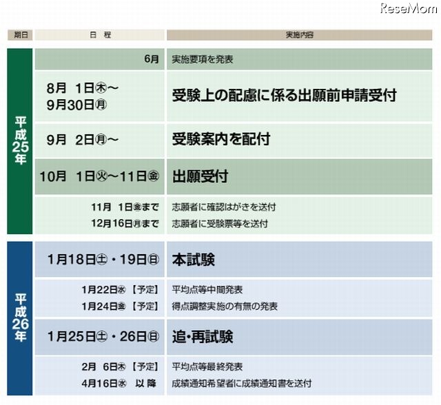 2014年度センター試験実施日程