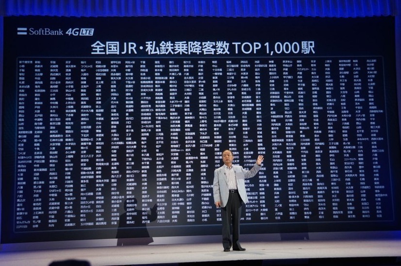 乗降客の多い順1000駅で調査