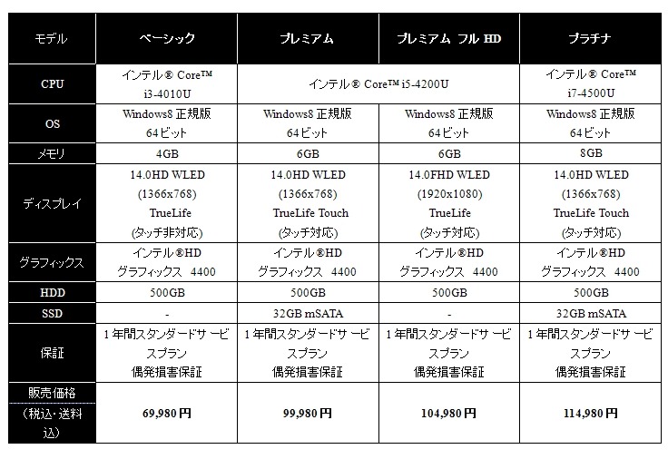 製品ラインアップ