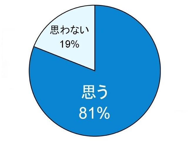 今後、“ハイテク教育”は実現すると思いますか？