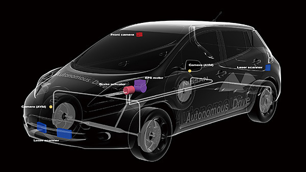 自動運転技術搭載車両 システム図（フロント）