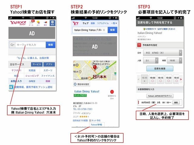 「Yahoo！予約」利用方法