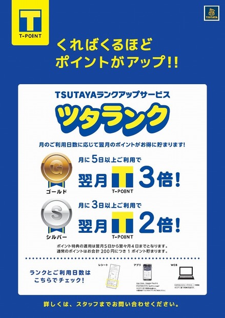 新ポイントサービス「ツタランク」の概要