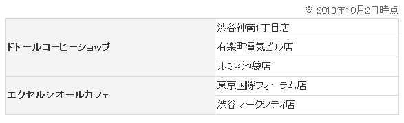 「11ac」利用可能スポット（10月2日現在）