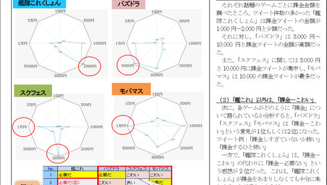 「ゲーム名や金額ごとのツイート件数の傾向分析結果」スクリーンショット