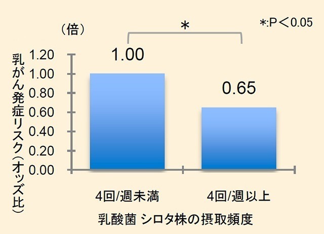 ヤクルトレディが「全国一斉ピンクリボン運動」を実施