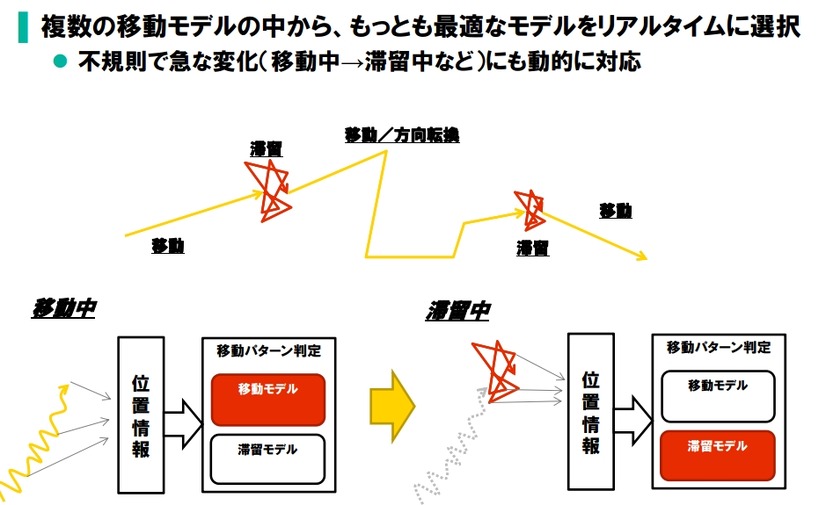 不規則な移動パターンの変化への追随