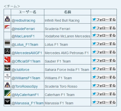 参戦チームのTwitterアカウント