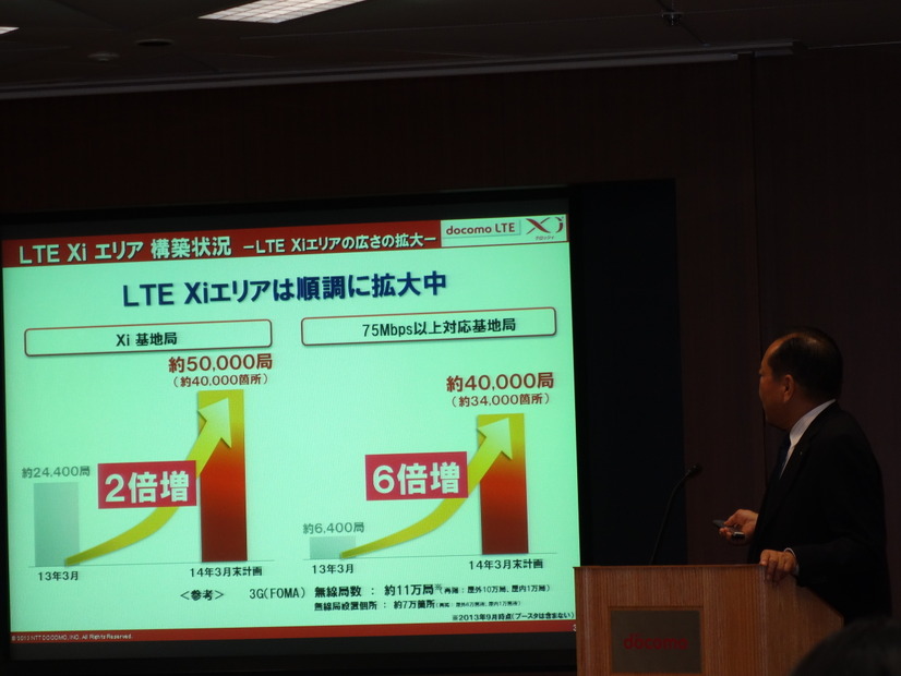 Xiの基地局数は順調に増加しているという