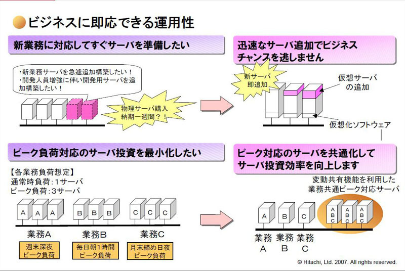 仮想化の解決する課題（2）