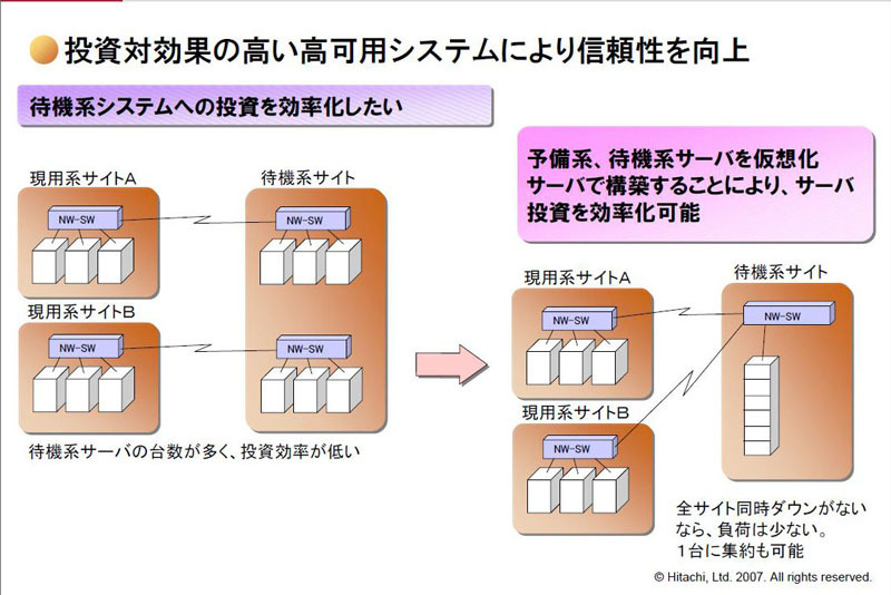 仮想化の解決する課題（3）