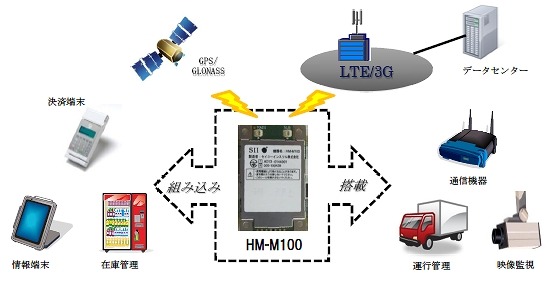 用途例