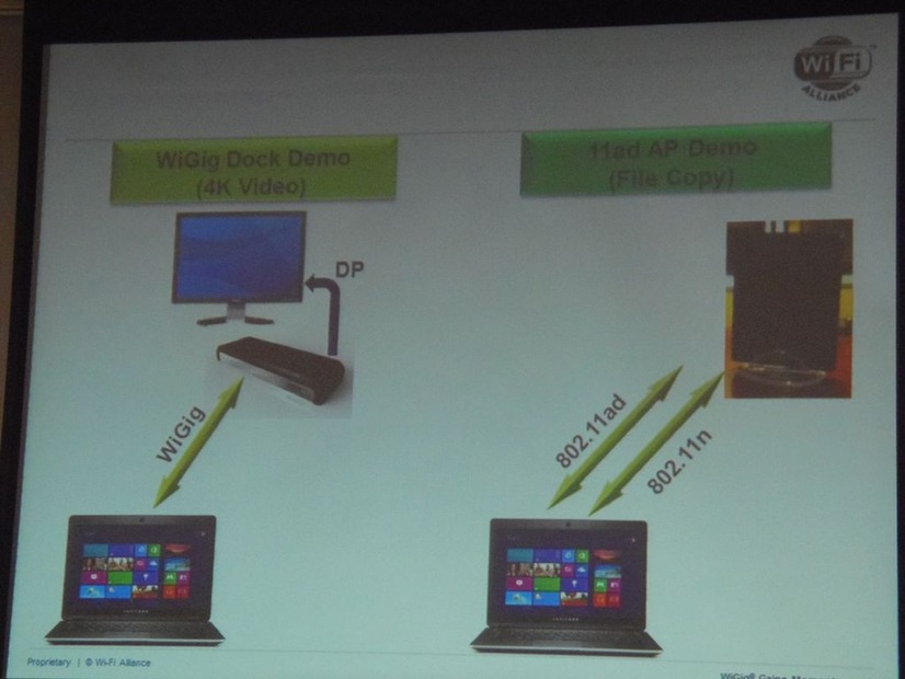 デモの概要。WiGigのDockとAPを利用した2つのデモを披露した