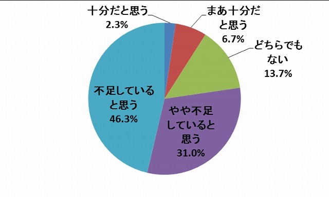 カップラーメンの野菜のボリューム