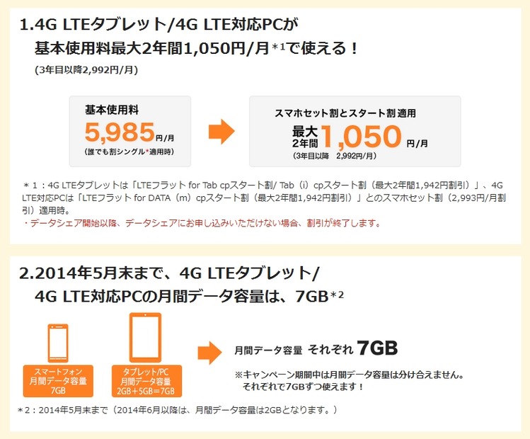 「先取り！データシェアキャンペーン」内容