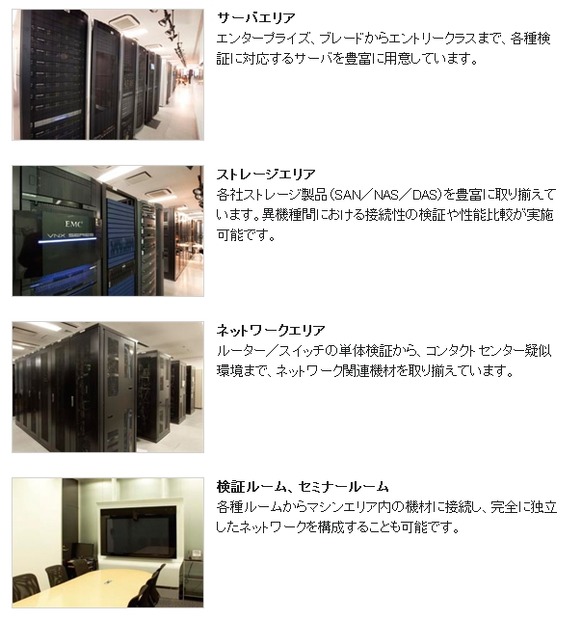 「Big Data Processing Lab」の各エリア