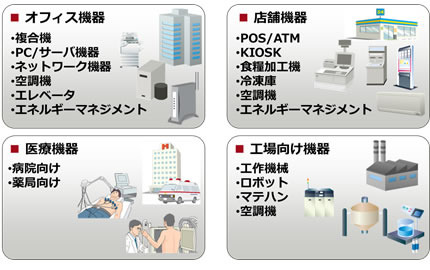 M2M対象機器の一部