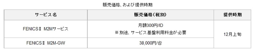 販売価格、および提供時期