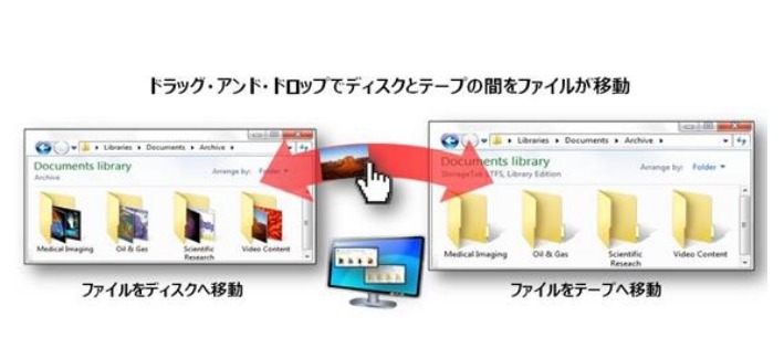 「StorageTek LTFS LE」の操作画面イメージ