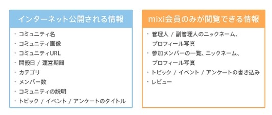 情報の公開範囲 