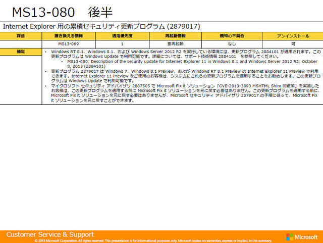 MS13-080の詳細（2）