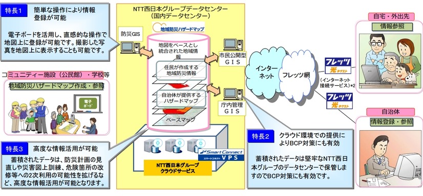 「地域防災ハザードマップ」の概要と特長