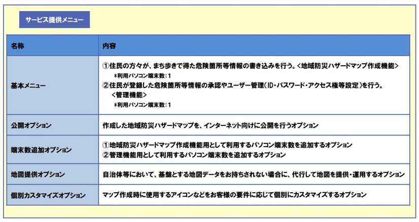 「地域防災ハザードマップ」の提供メニュー