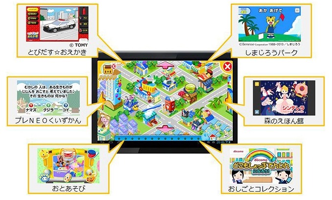 「dキッズ」利用イメージ