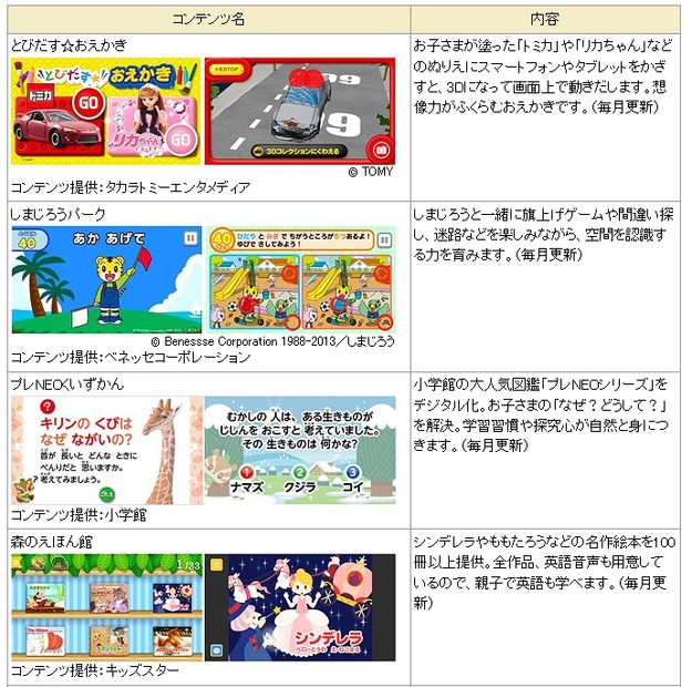 「dキッズ」提供コンテンツ（一部）