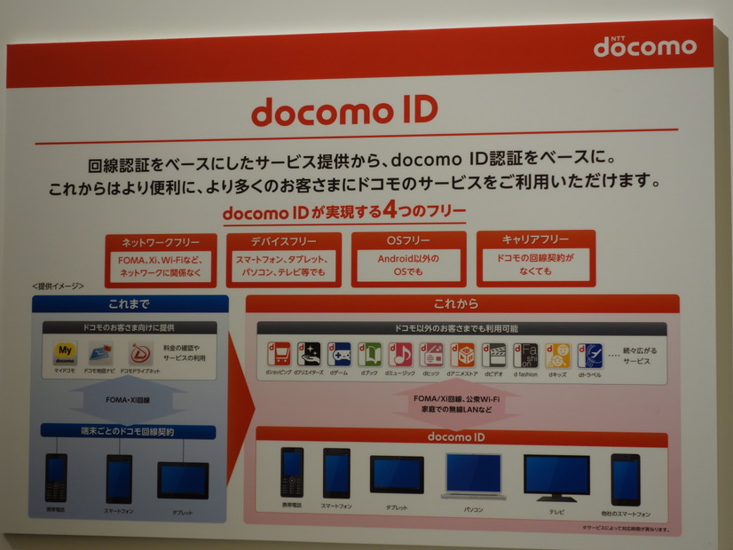 docomo IDの考え方