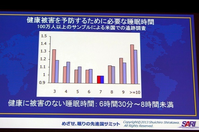 めざせ、眠りの先進国サミット