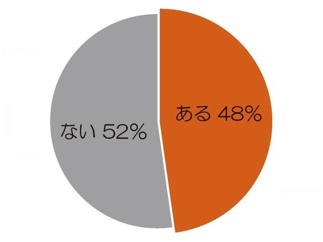 子どもと一緒に、同じ玩具にハマった経験はありますか？