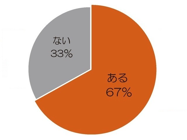 子どもと一緒にデジタルキッズカードゲームで遊んだことはありますか？