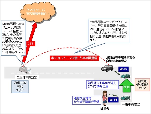 デモイメージ