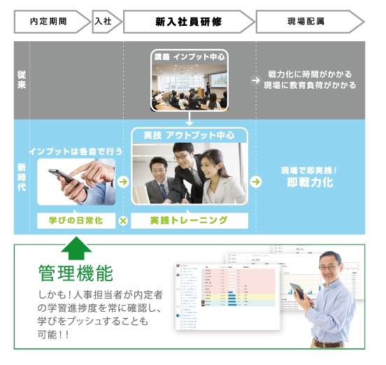 モバイルラーニングと従来型の比較