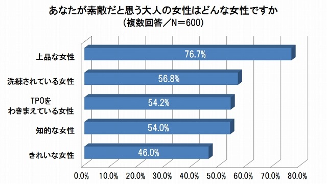 あなたが素敵だと思う大人の女性はどんな女性ですか