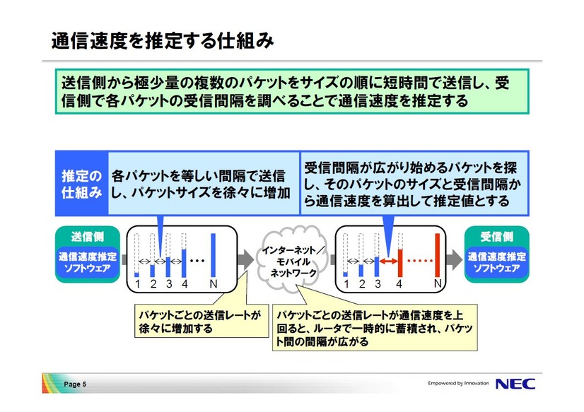 推定により通信速度、回線状況を調べる原理