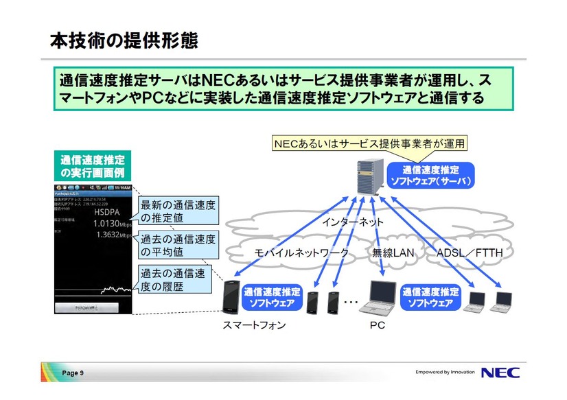 この技術は計測サイトよりサービスプロバイダーなどが利用する